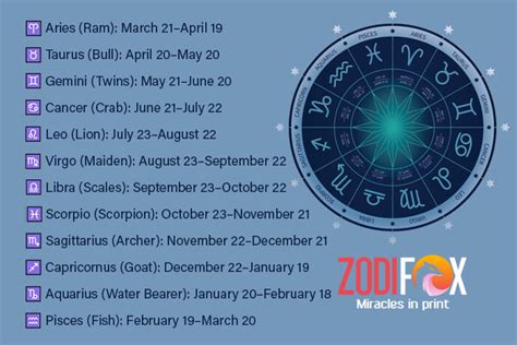 Zodiac Signs: Dates, Symbols, Meaning, Traits, Love, Friends, and Family.